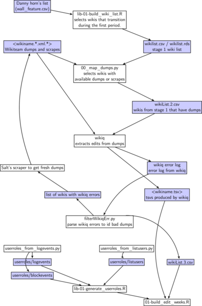 File:Messagewalls code diagram.png